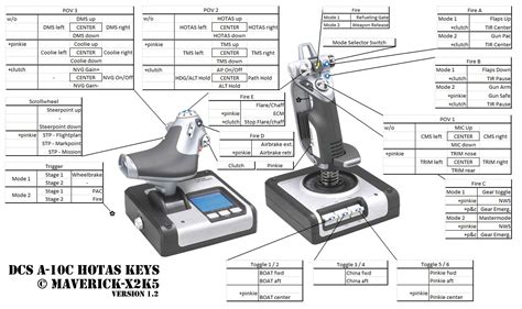 Flight Controls For Dcs