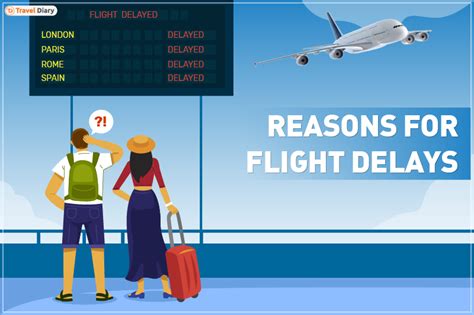 flight delay problems