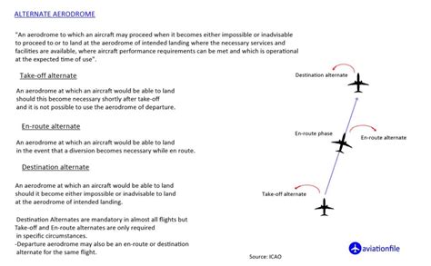 Flight Diversion Meaning