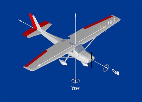 Flight Dynamics And Control