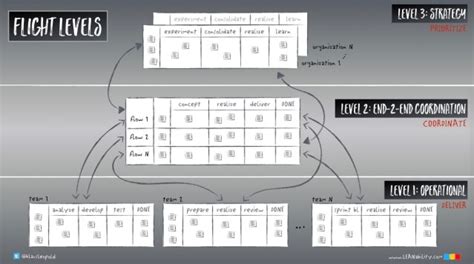 About Flight Level Klaus Leopold 2023