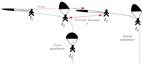 Flight Line Parachute