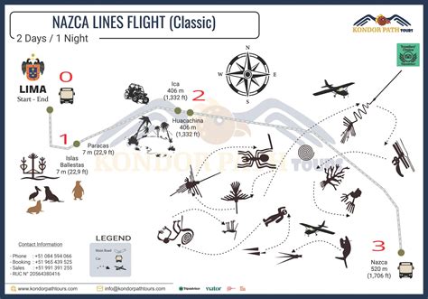 Flight Over Nazca Lines
