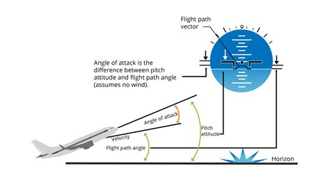 flight path angle aircraft