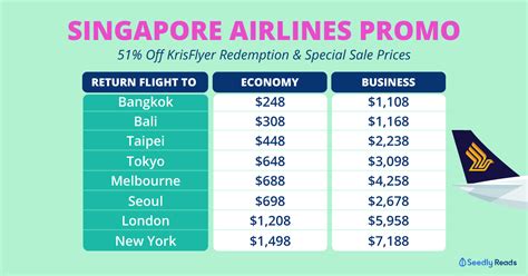 flight promotion from singapore