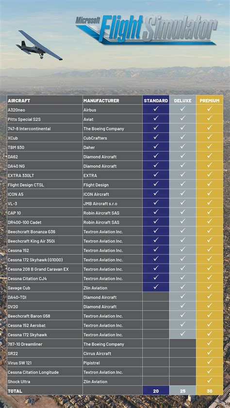 flight simulator 2020 plane list