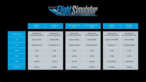 flight simulator system requirements