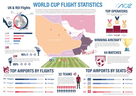 flight statistics by airport