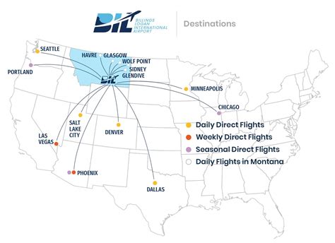 flights cos to billings mt