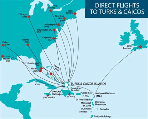 flights from cvg to turks and caicos