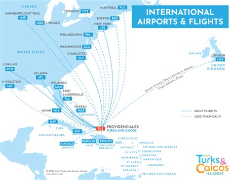 flights from denver to turks & caicos