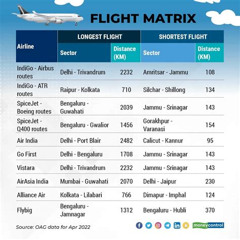 flights from gkp to bangalore