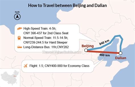 flights to dalian china