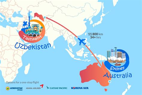 flights to uzbekistan from australia