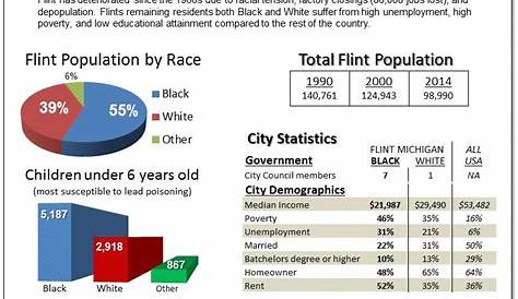 Flint Michigan Population Rise And Decline Of Detroit Detroit Detroit City Detroit Free Press