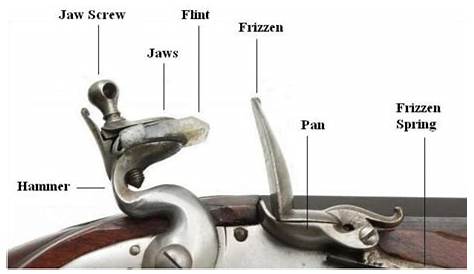 Flintlock Firing Mechanism A Pair Of s By Benajmin Griffith For An O