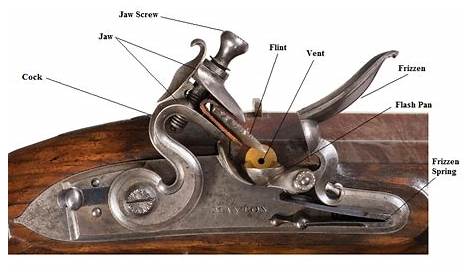 British style flintlock lock kit Muzzleloader Lock for