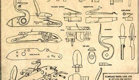 Flintlock Mechanism Drawings Pistol Mark Franklin Arts Zbraně, Nůž