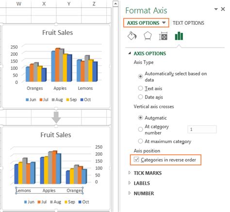 Flip Axis On Chart Excel