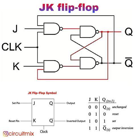 Introduction to JK Flip Flop The Engineering Projects