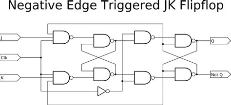 Flip Flops Electrical Engineering