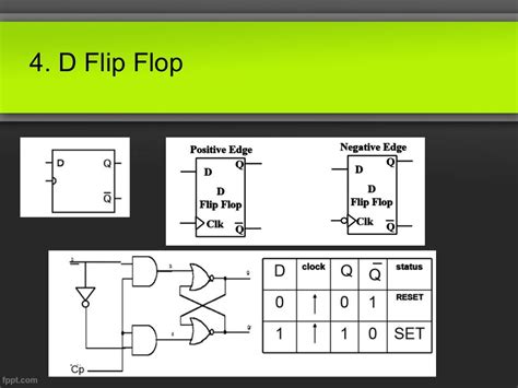 Flip Flops In Digital Electronics Slideshare