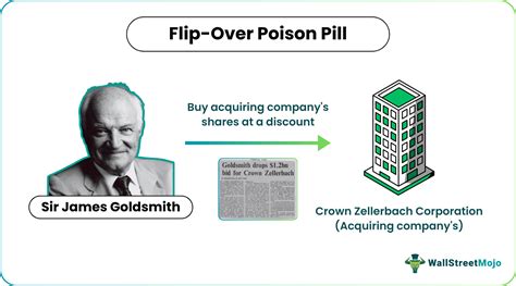 Flip Over Pill Example