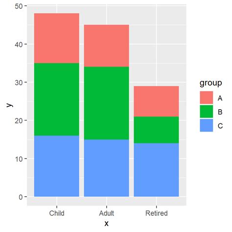 Flip Stacked Bar Chart Ggplot