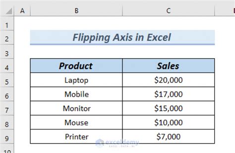 Flip Table Axis Excel