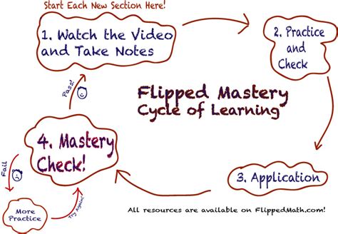 flipped math calculus 6.1