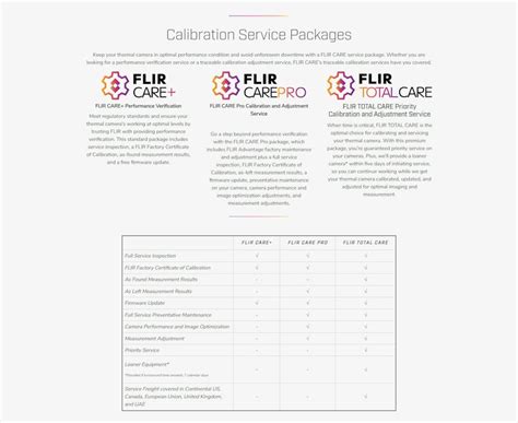 Flir Calibration Services