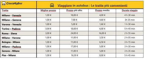 flixbus orari e prezzi italia