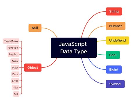 Float Data Type In Javascript