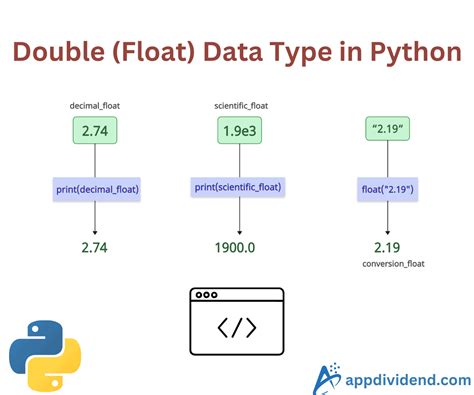 float data type in python example