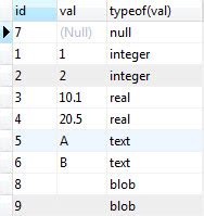 float data type in sqlite