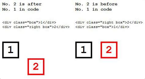 Float Explained Coding
