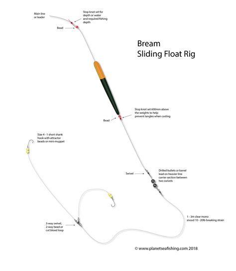 Float Fishing For Bream
