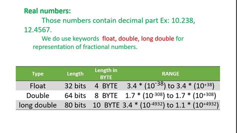 Float How Much Bytes