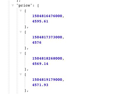Float In Json String
