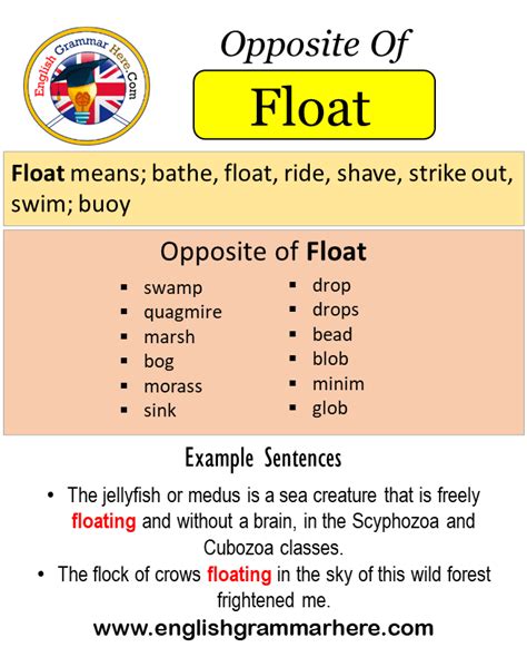 float meaning in tamil