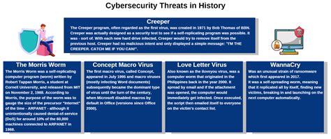 Float Security Definition