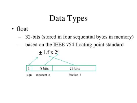Float Stored As Bytes