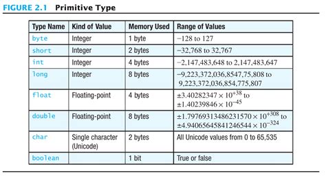 Float Value In Bytes