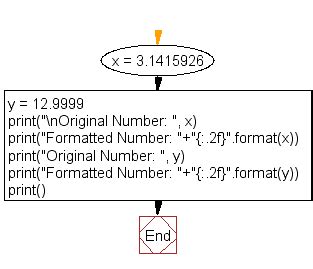 Float Value With Two Decimal Places