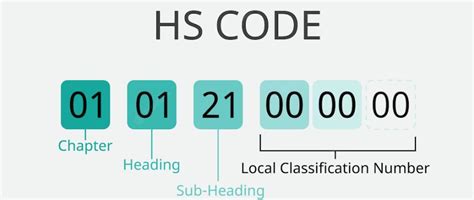 Float Valve Harmonized Tariff Code