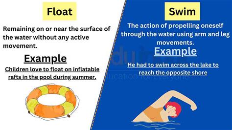 Float Vs Float T