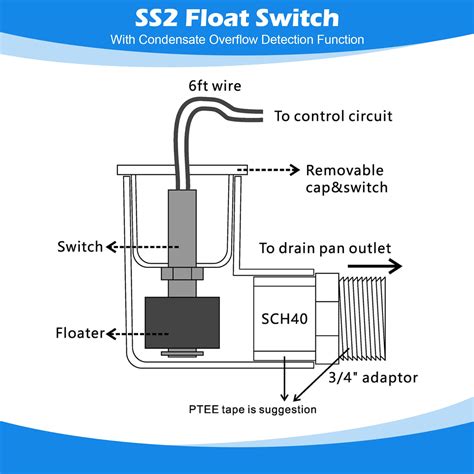 Ac Unit Float Switch