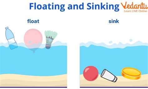 Floating And Examples