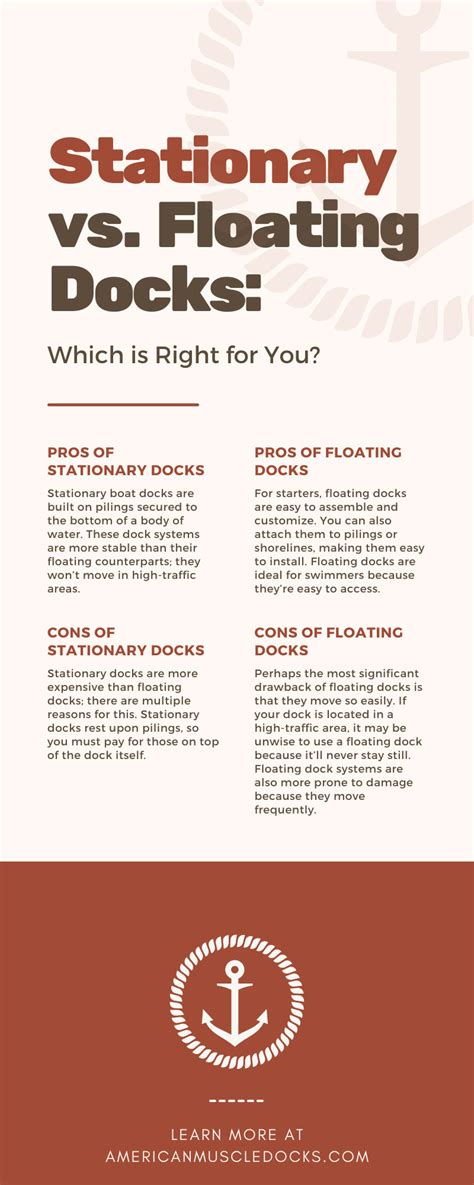 Floating Dock Vs Stationary