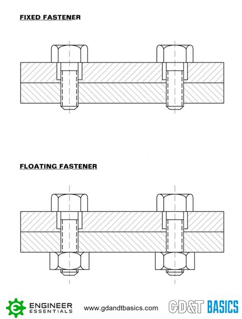 Floating Fastener Example